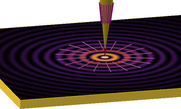 Fig.5. Schematic of excitation of radially polarized planar SPPon a planar gold plane by a longitudinal field at the tip apex.